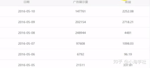 油管搬运赚美金项目分析-阿信资源库