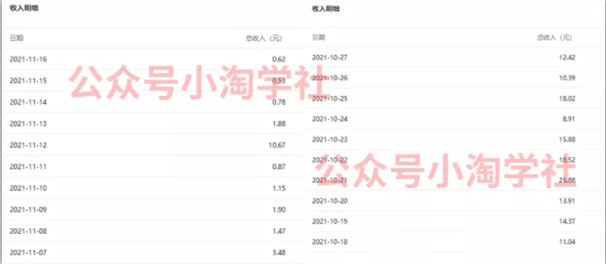 复制粘贴赚流量主收益，操作简单还能涨粉-阿信资源库