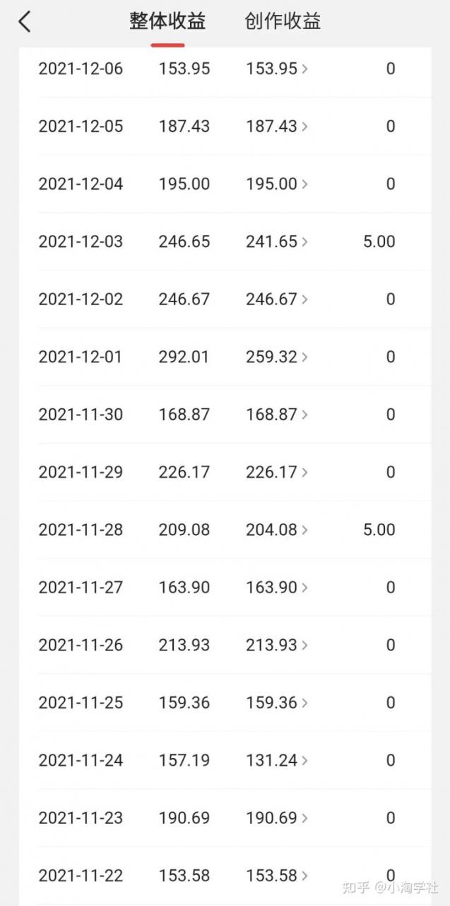 中视频伙伴计划怎么加入，能具体说说中视频伙伴计划吗？-阿信资源库