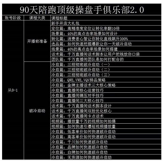 大碗哥抖音直播线上课，超多干货，从0到1学做抖音直播带货-阿信资源库